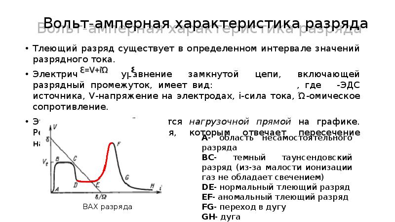 Вольт амперная характеристика газового разряда представлена на рисунке