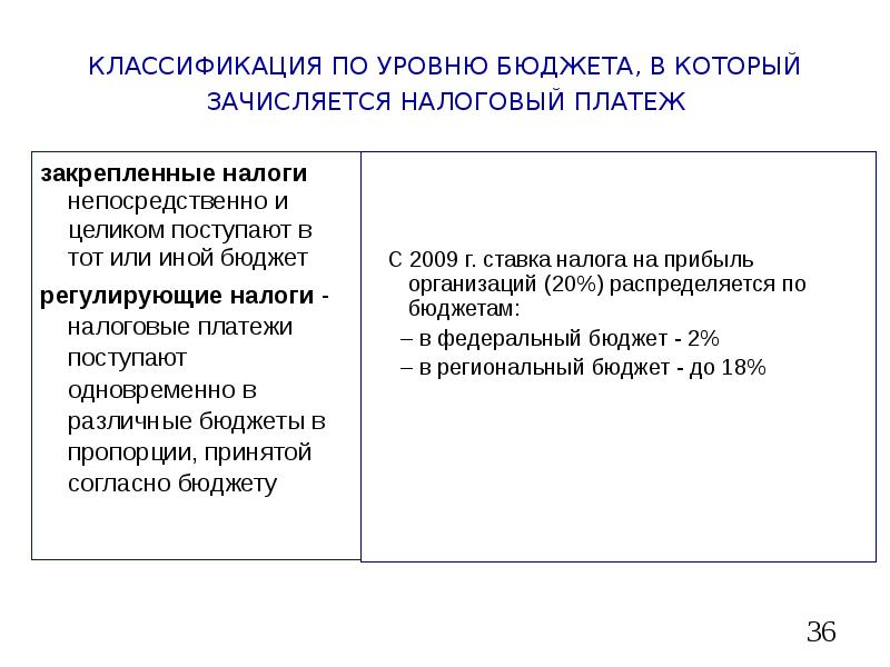 По бюджету в который зачисляется налог. Закрепленные и регулирующие налоги. по уровню бюджета в который зачисляется налоговый платеж. уровень бюджета в который зачисляется налоговый платёж. классификация по уровню бюджета, в который зачисляется налог.