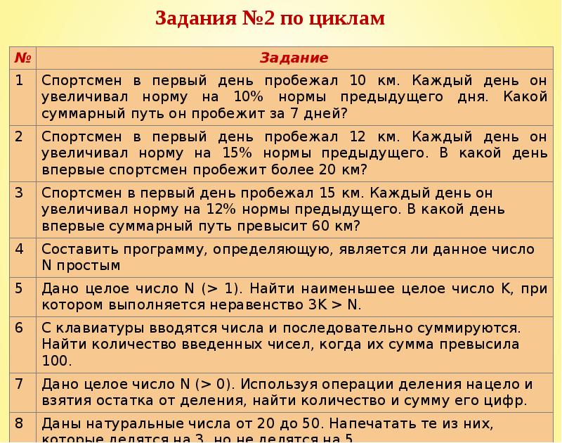 Задания на циклы. План тренировок в первый день пробежать 10 км каждый следующий день. 10 Км каждый день. Какой суммарный путь он пробежал за первые 7 дней тренировок.. В 1 день пробежать 10 км каждый следующий день увеличивать на 10.