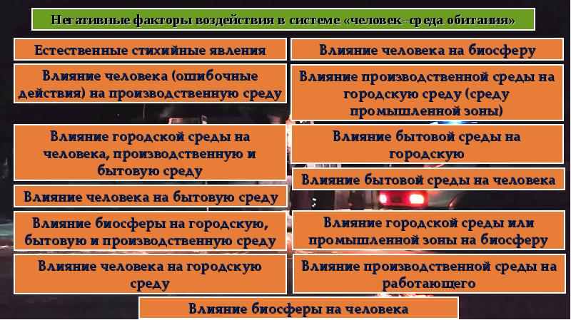 Влияние неблагоприятных факторов. Негативные факторы среды обитания. Источники вредных факторов среды обитания. Опасны факторы среды обитания и человека. Негативные факторы в системе человек среда обитания.