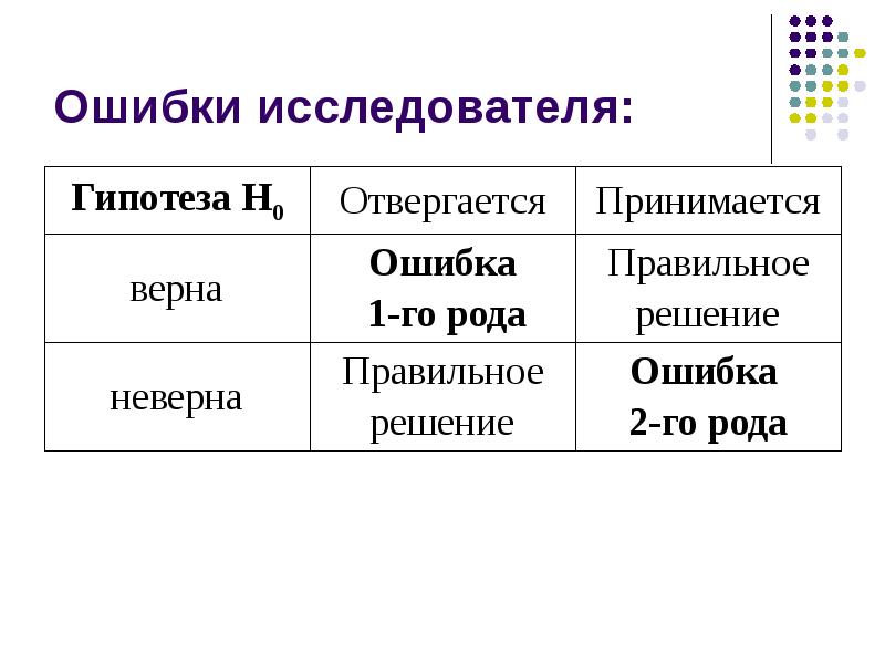 Правилен род