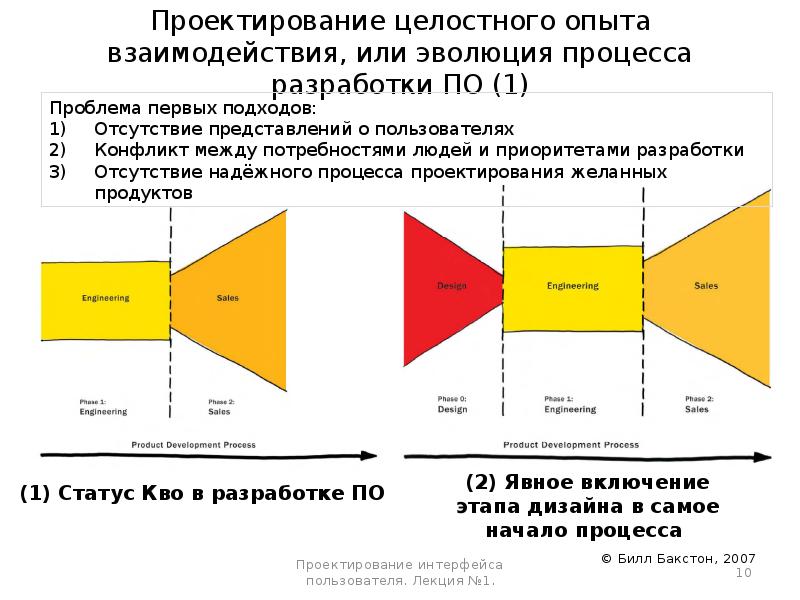 Человеко машинное взаимодействие презентация