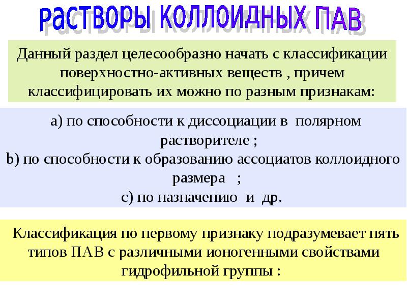 Растворы коллоидных пав. Коллоидные пав. Коллоидные растворы АВ. Коллоидные растворы пав. Классификация коллоидных пав.