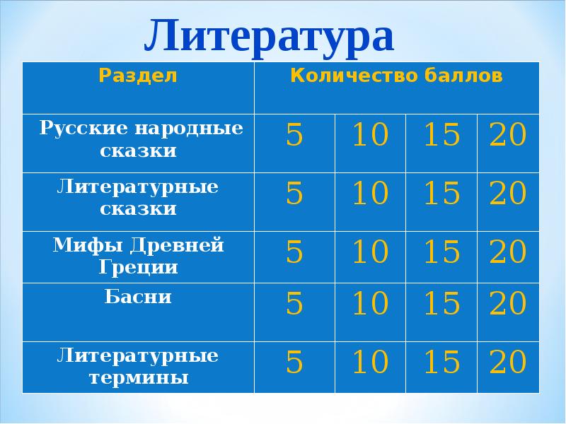 Своя игра по литературе 1 класс презентация