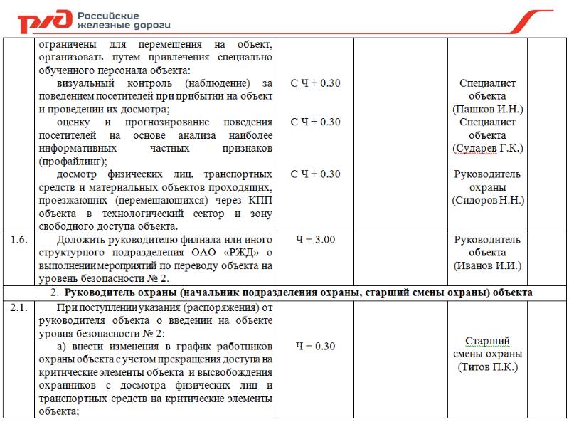 План мероприятий по обеспечению транспортной безопасности