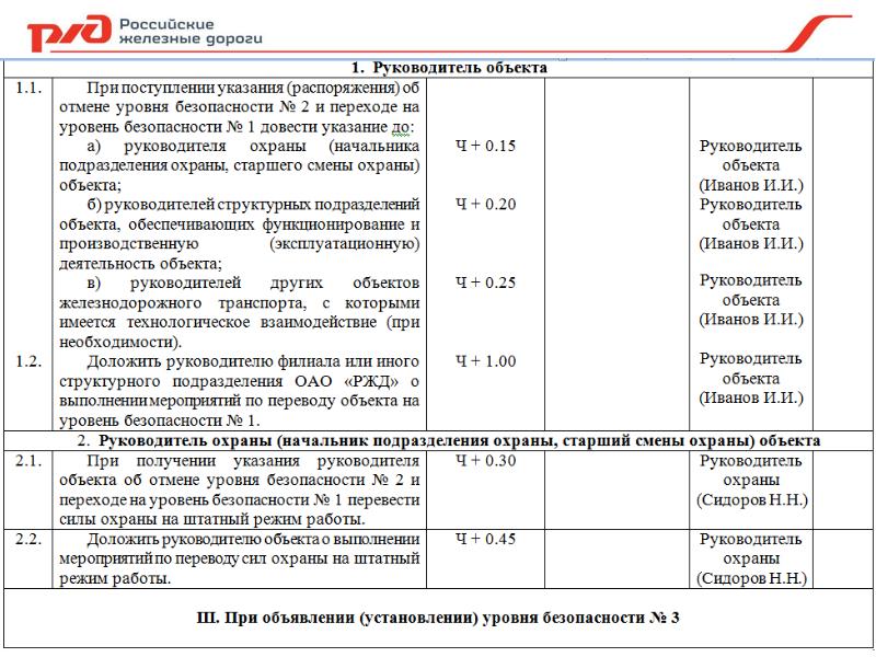 Изменение подразделения. Темы занятий по транспортной безопасности. Старший объекта охраны. Отчет охранника за смену. Доклад старшего смены охраны объекта.