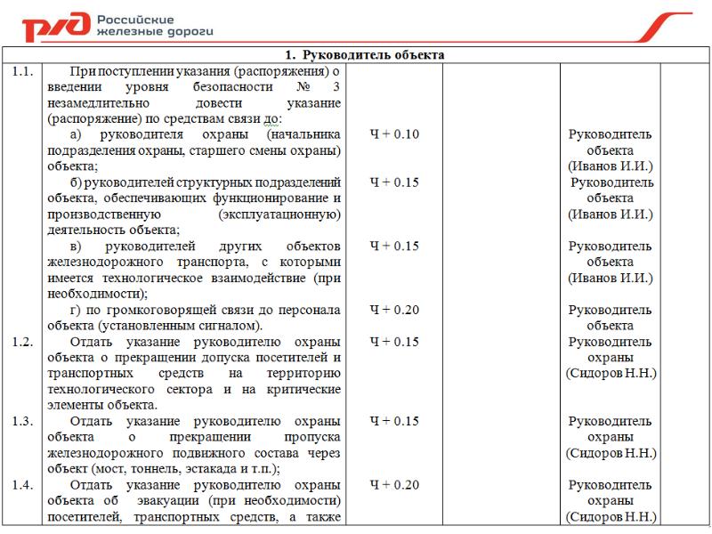 План по обеспечению транспортной безопасности предусматривает тест