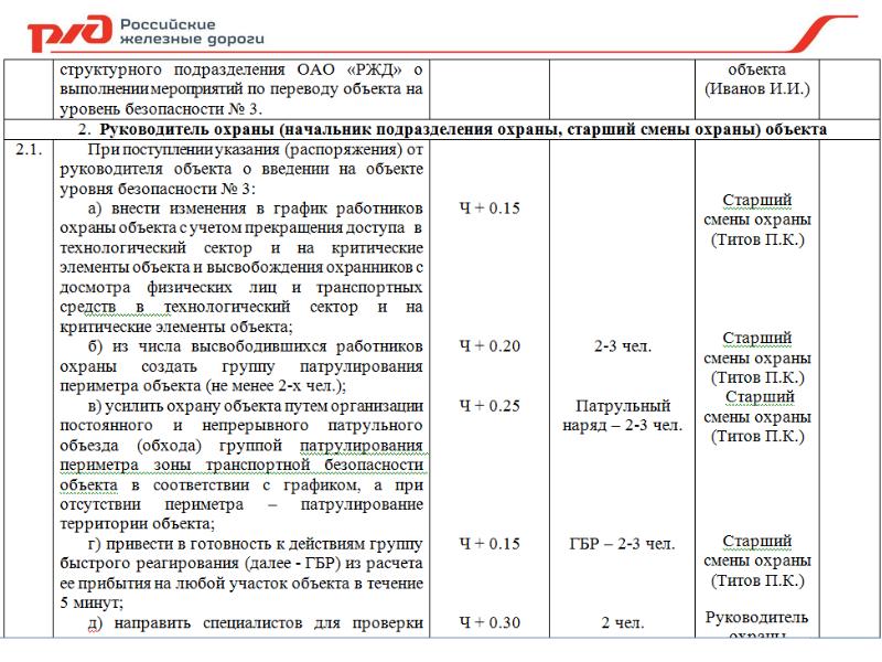 График патрулирования образец