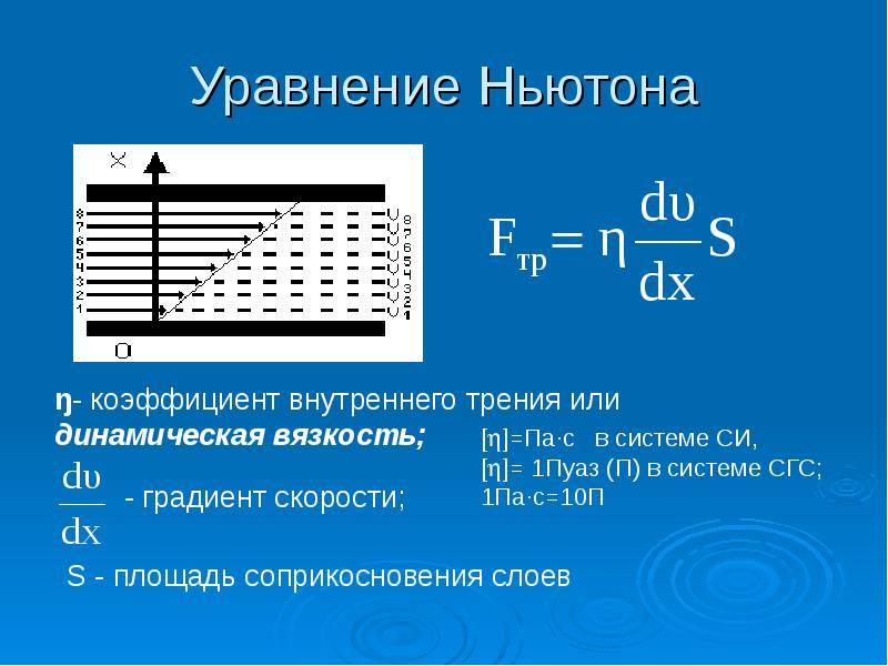 Градиент скорости. Формула Ньютона для вязкого трения. Внутреннее трение уравнение Ньютона. Формула Ньютона вязкость жидкости. Движение вязкой жидкости. Вязкость. Уравнение Ньютона.