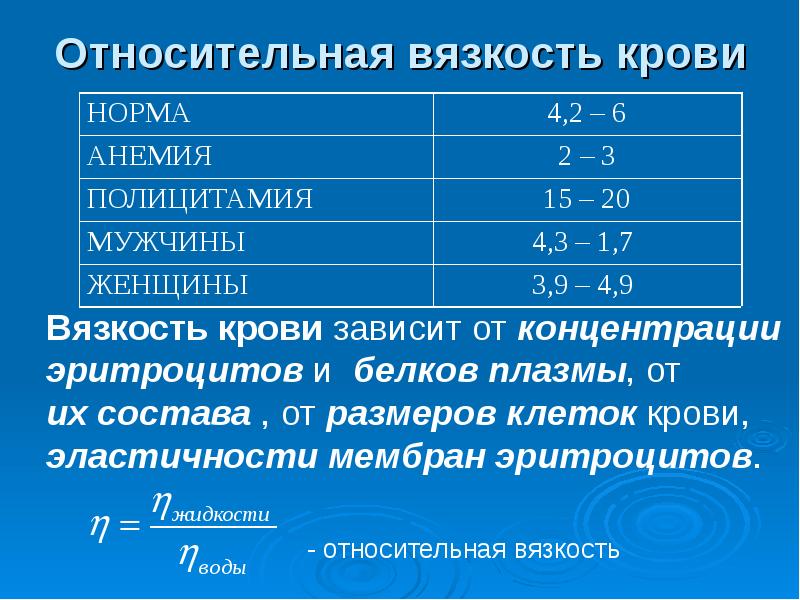 Относительная вязкость крови Относительная вязкость крови