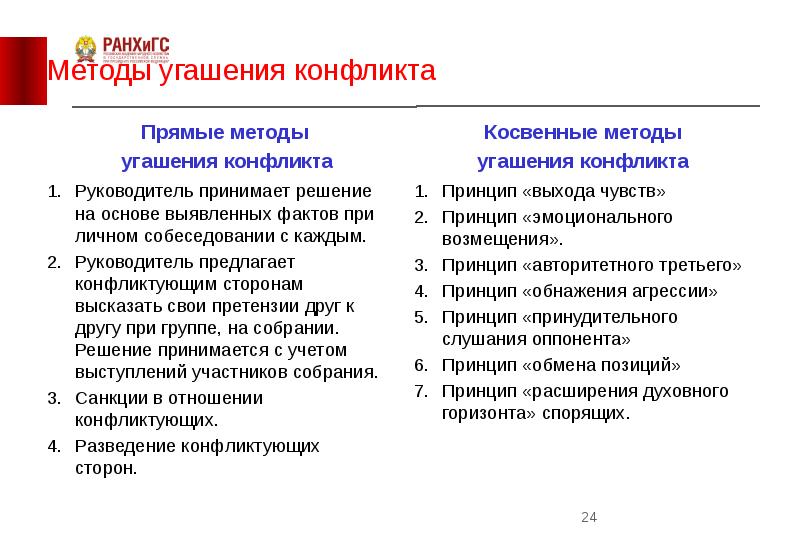 Способы конструктивного поведения в конфликтной ситуации план 6 класс