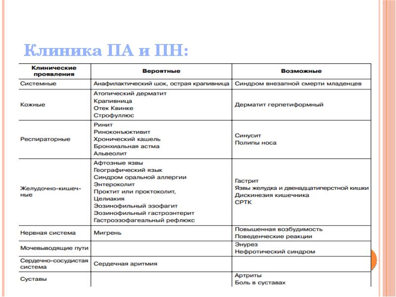 Презентация на тему пищевая аллергия