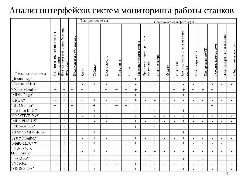 Работа мониторинг. Анализ интерфейса.