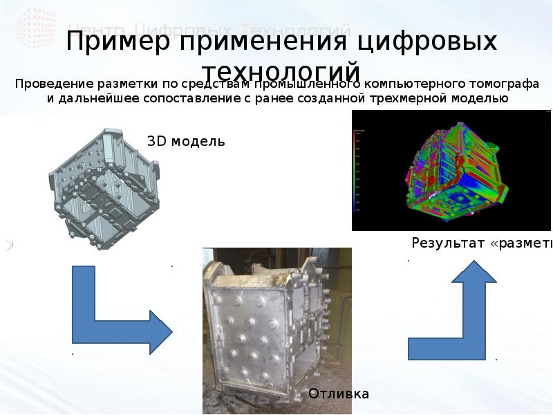 Презентация на тему аддитивные технологии