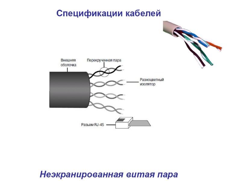 Витая пара на схеме