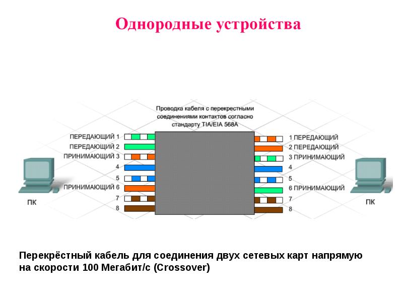 Структурированная кабельная система презентация