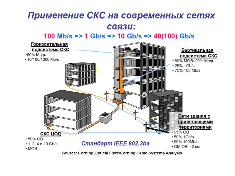 Проект скс отеля