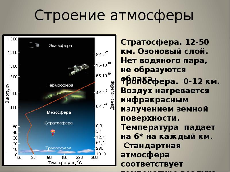 Строение атмосферы фото