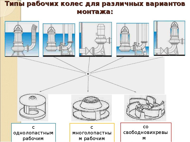 Рабочие типы