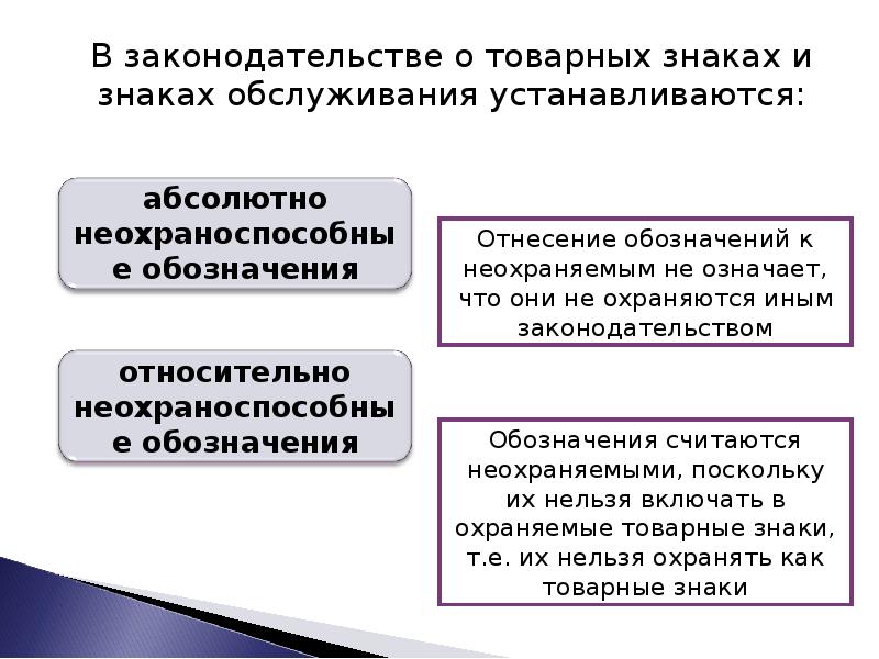 Законодательство о товарных знаках. Споры о товарных знаках.