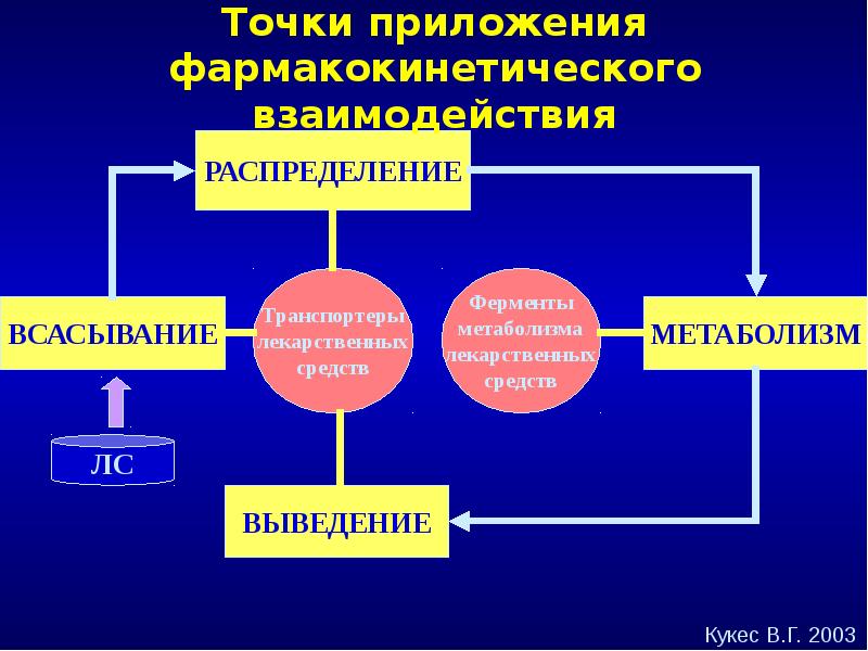 Фармакогенетика и фармакогеномика презентация