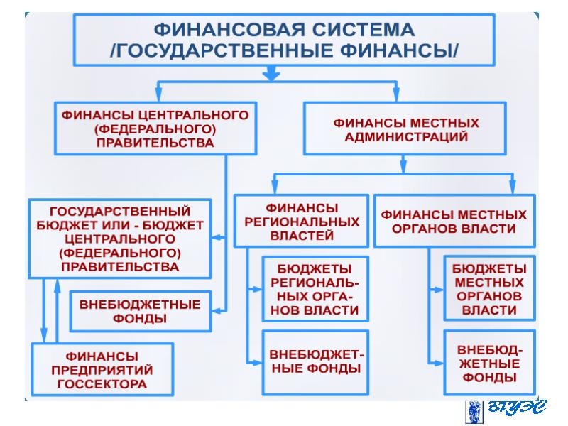 Государственные финансы и налоги презентация 10 класс