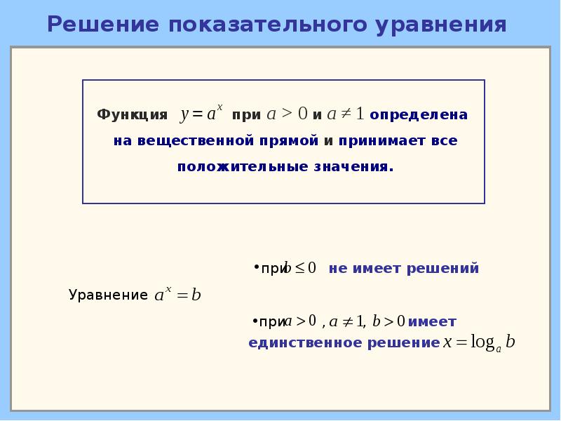 Решение показательных уравнений презентация