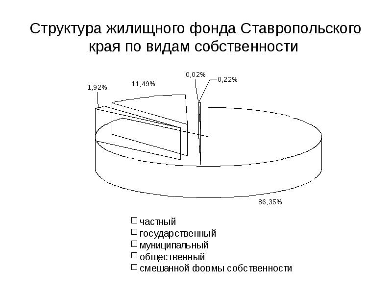 Состав жилищно коммунального комплекса схема