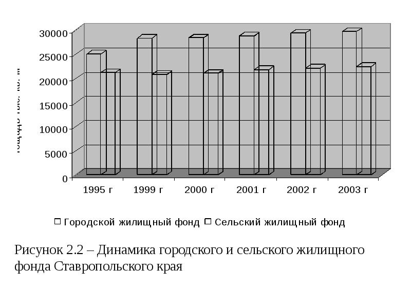 Сайт земельный фонд ставропольского края. Комплексная оценка состояния жкх в москве. состояние жилищного фонда города калининграда.