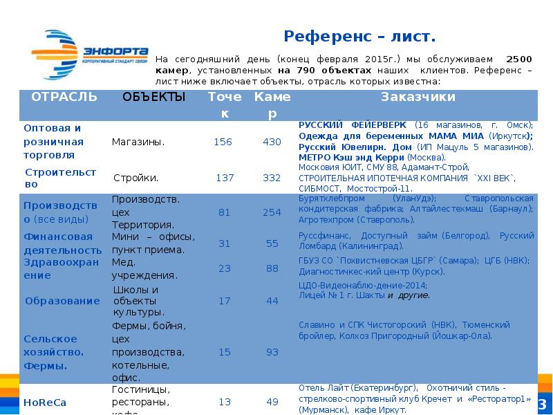 Референц лист компании образец