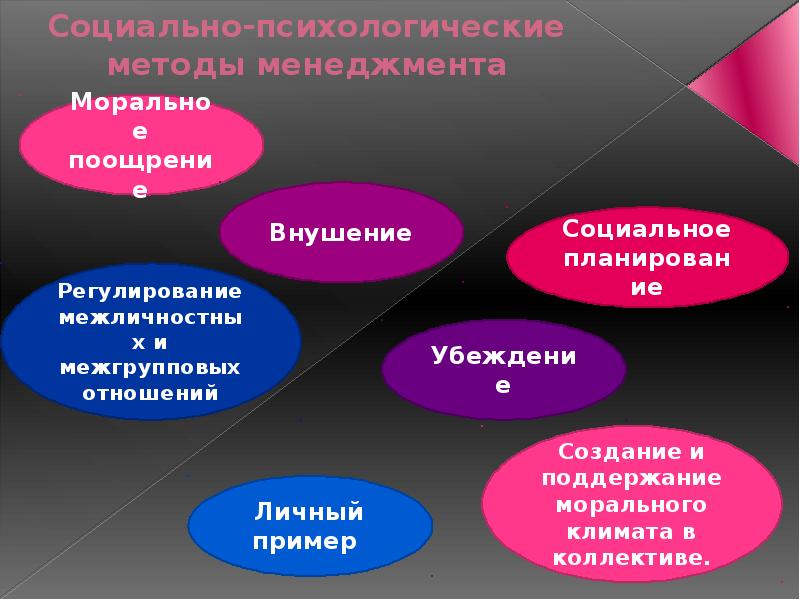 Социально психологические методики