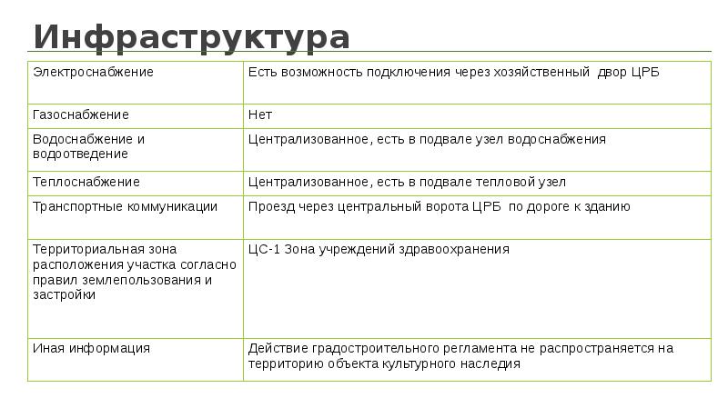 Предложение объекта. Инвестиционный паспорт объекта. Паспорт предложения. Паспорт предложение с этим словом.