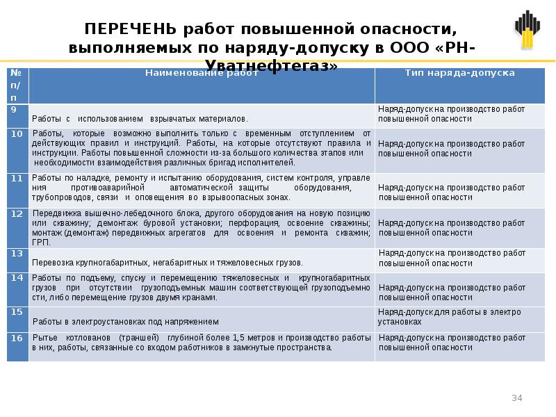 Реестр опасностей предприятия опасности действующие на работников предприятия образец