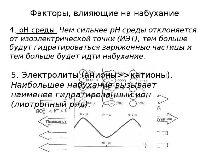 Точка фактор. Влияние электролитов и РН среды на набухание. Влияние PH на набухание ВМС. Набухание влияние электролитов и РН среды на набухание. Влияние электролитов и PH среды на набухание.