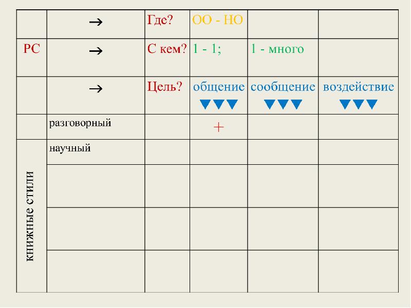 Процессы в русском языке