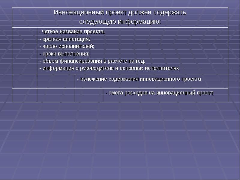 Основные исполнители проекта. Инновационный проект. Основные элементы инновационного проекта. Управление инновационными проектами. Наименование инновационного проекта.