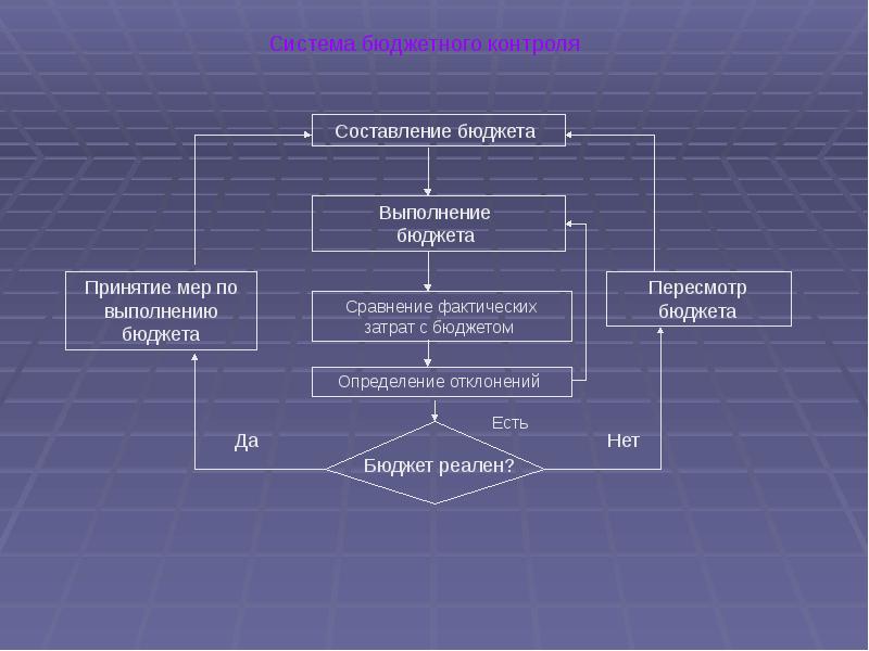 Основные элементы инновационного проекта