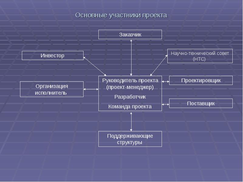 Кто из участников проекта является в будущем владельцем и пользователем результатов проекта