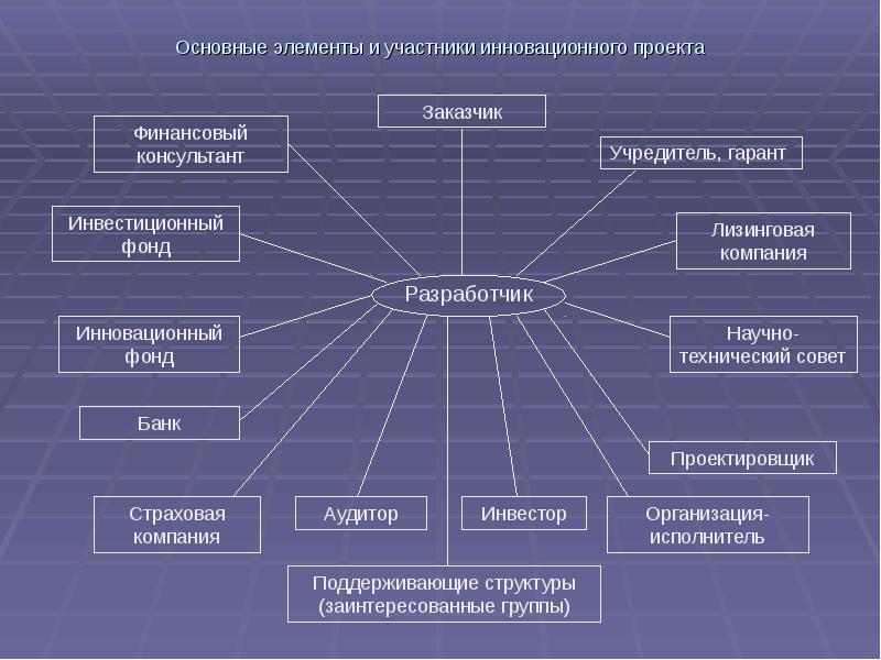 Инновационный проект реферат