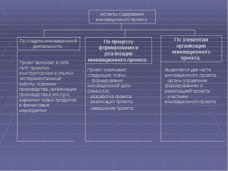 Участниками инновационного проекта являются