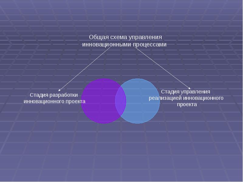 Основными разделами инновационного проекта являются