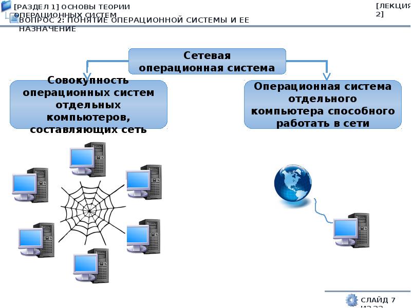 Архитектура ос презентация