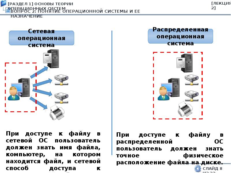 Операционных пользователей. Сетевые операционные системы Назначение. Назначение сетевой операционной системы. Защита локальных сетей и операционных систем.. Назначение сетевых ОС.