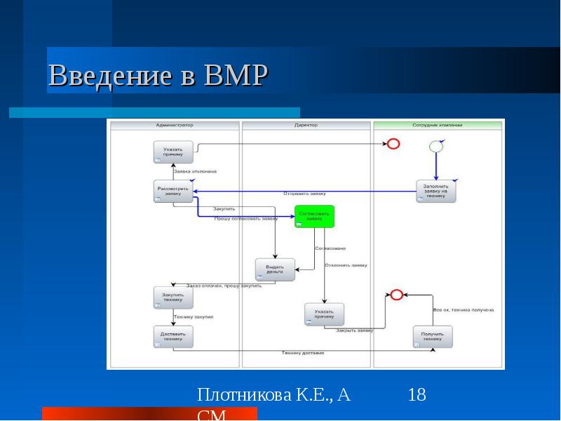 Интеллектуальные системы презентация