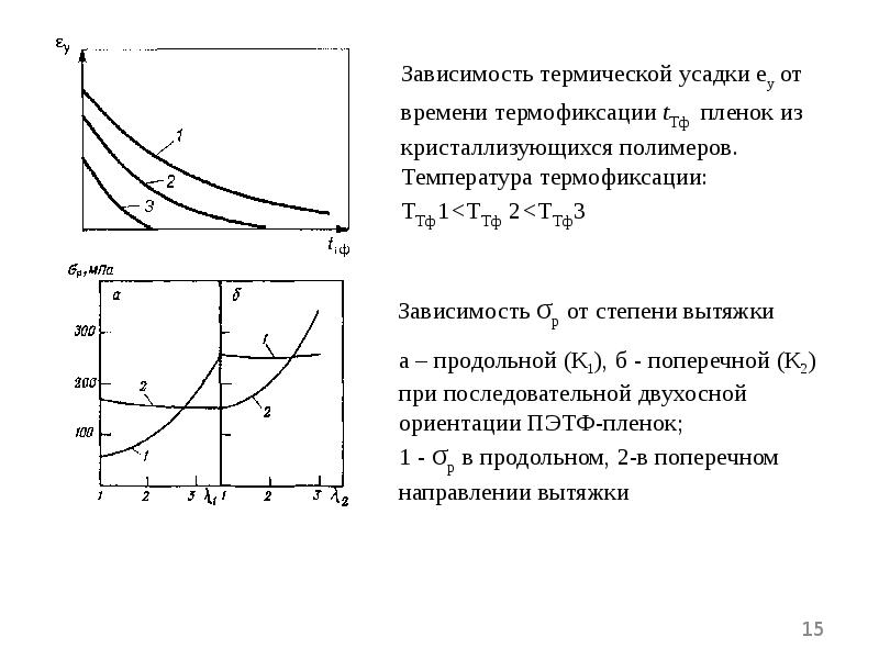 15 зависимостей. Ориентационная вытяжка полимеров. Ориентационная вытяжка пленок. Термическая усадка. Коэффициент раздува для термоусадочной пленки.