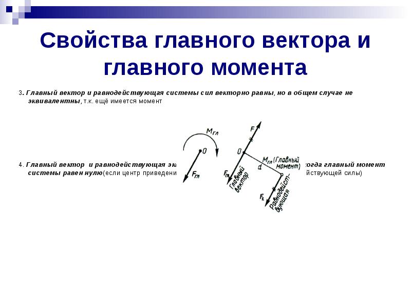 Главный вектор системы сил