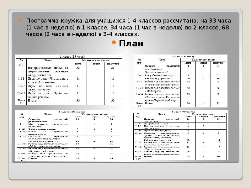 План кружка по физике 7 класс