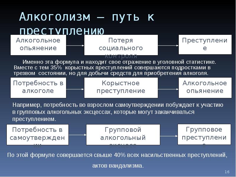 Алкоголизм преступность