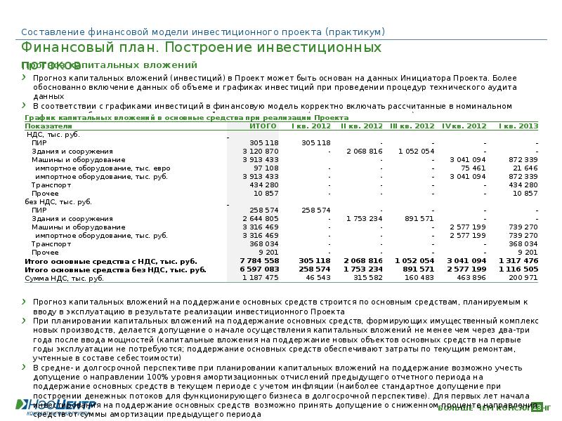 Финансовая модель инвестиционного проекта пример