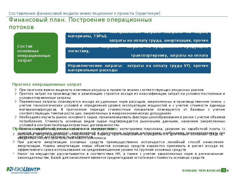 Lom модель инвестиционного проекта